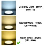 Wipro Iris 6W Surface Round Led Panel - Image 3