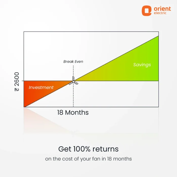 Orient Celiling Fan Ecotech Neu BLDC | 3-Year Warranty 1200MM Matt Brown - Image 6