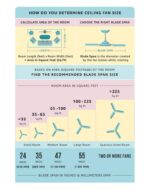 Orient Electric Wendy Ceiling Fan Metallic Black - Gold 48" 1200mm - Image 7