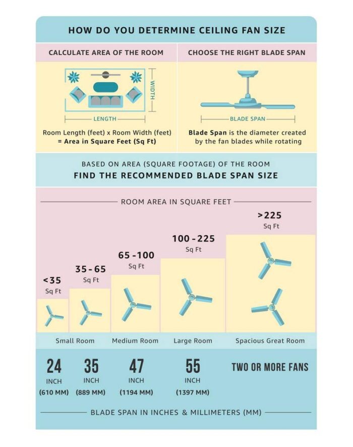 Orient Electric Wendy Ceiling Fan Metallic Black - Gold 48" 1200mm - Image 7